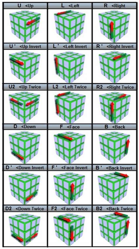 how do you solve the rubix cube in 20 moves|quickest way to solve a rubik's cube.